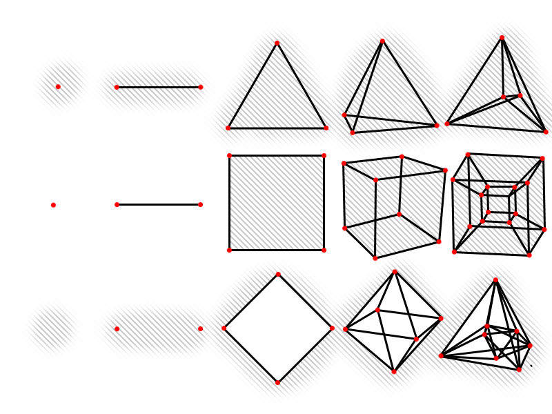 regular polytopes